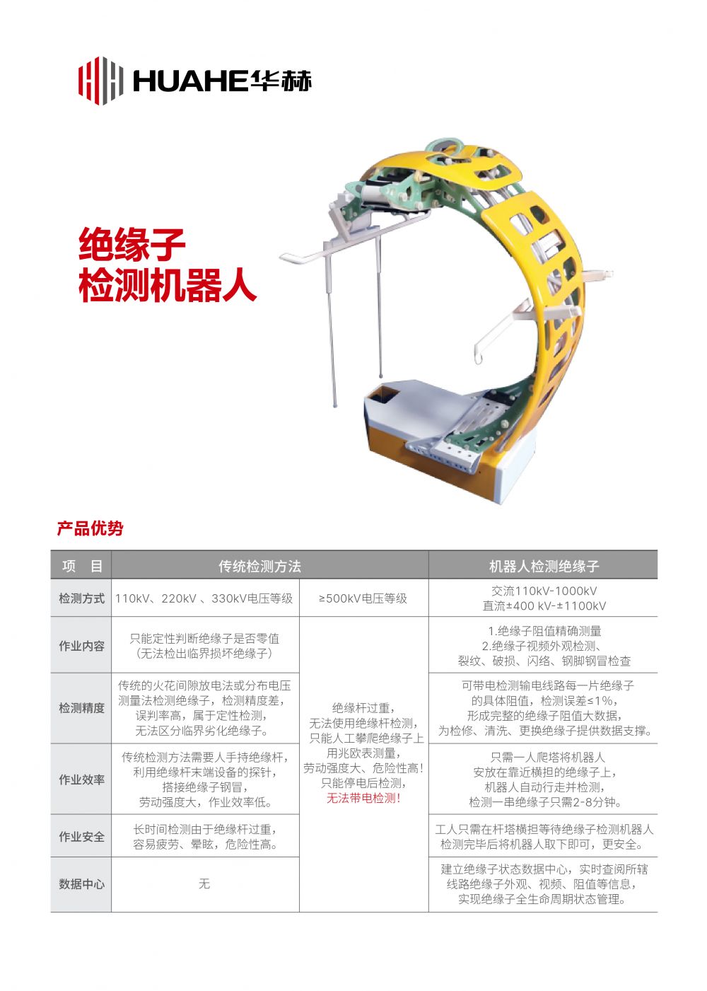 华赫技术有限公司-产品手册-2025.3.3_绝缘子检测1.jpg